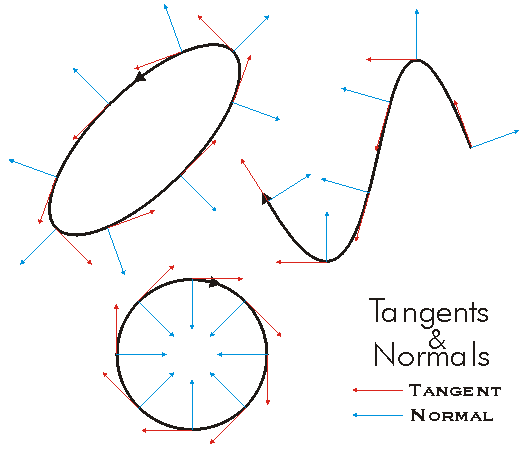 QueryTangent Example